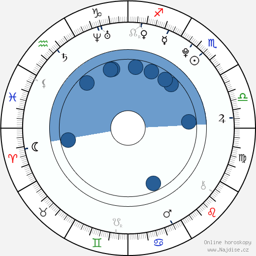 Christopher Tavarez wikipedie, horoscope, astrology, instagram