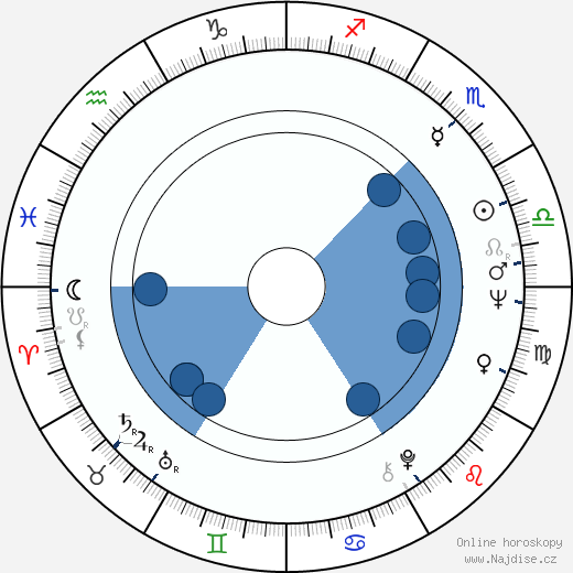 Christopher Timothy wikipedie, horoscope, astrology, instagram