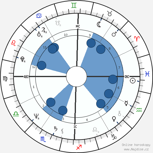 Christopher Wilding wikipedie, horoscope, astrology, instagram