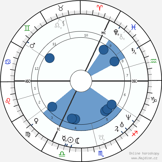 Christophorus Buys Ballot wikipedie, horoscope, astrology, instagram