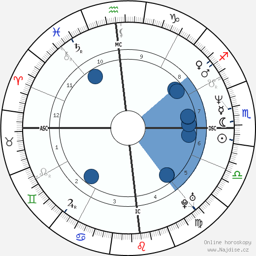 Christos Tsiolkas wikipedie, horoscope, astrology, instagram