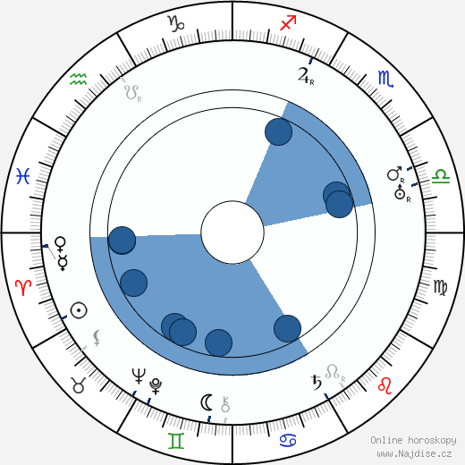 Christy Cabanne wikipedie, horoscope, astrology, instagram