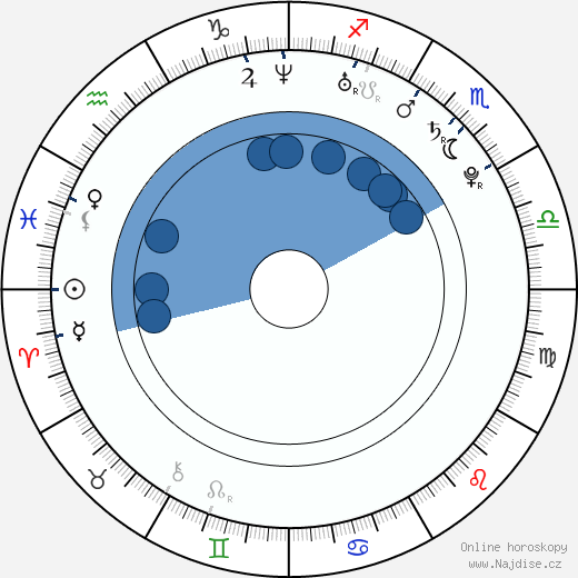 Christy Carlson Romano wikipedie, horoscope, astrology, instagram