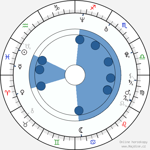 Christy Knowings wikipedie, horoscope, astrology, instagram