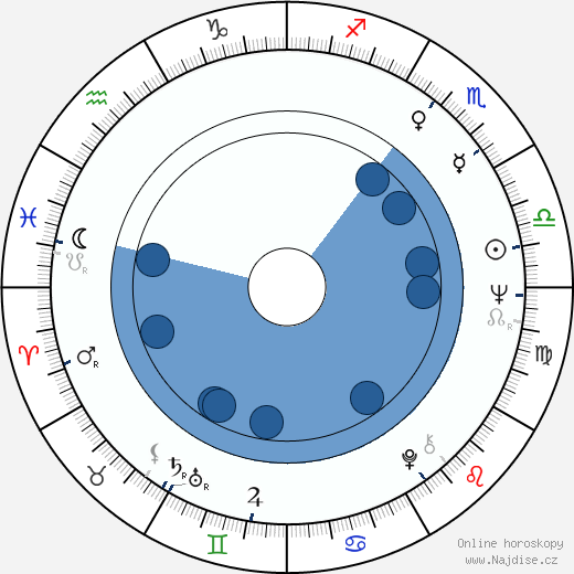 Chubby Checker wikipedie, horoscope, astrology, instagram