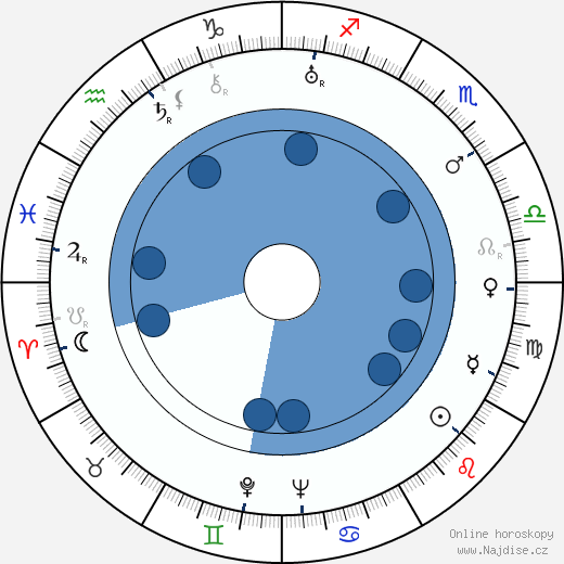 Chubby Johnson wikipedie, horoscope, astrology, instagram