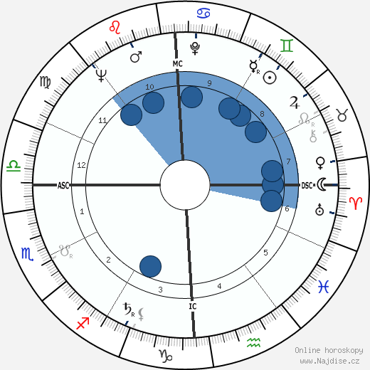 Chuck Barris wikipedie, horoscope, astrology, instagram
