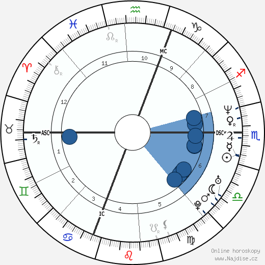 Chuck Belin wikipedie, horoscope, astrology, instagram