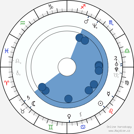 Chuck Campbell wikipedie, horoscope, astrology, instagram