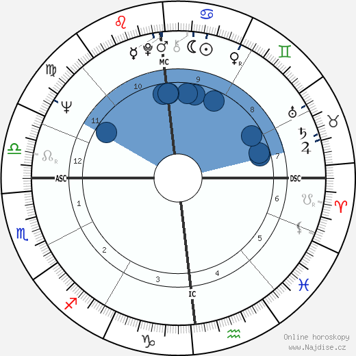 Chuck Close wikipedie, horoscope, astrology, instagram