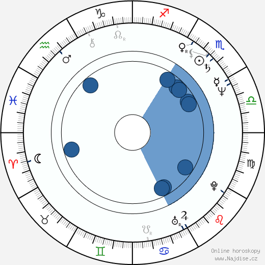 Chuck Cooper wikipedie, horoscope, astrology, instagram