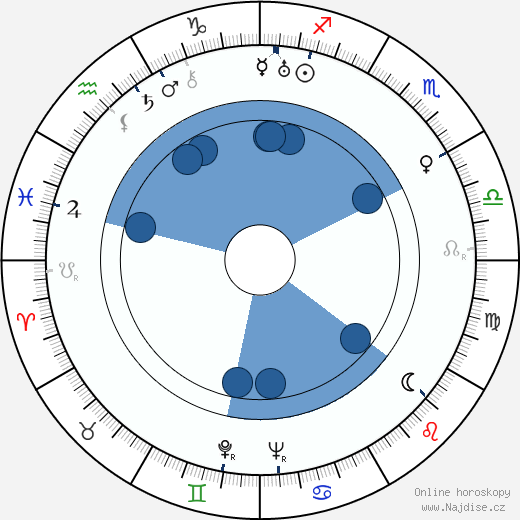Chuck Hamilton wikipedie, horoscope, astrology, instagram