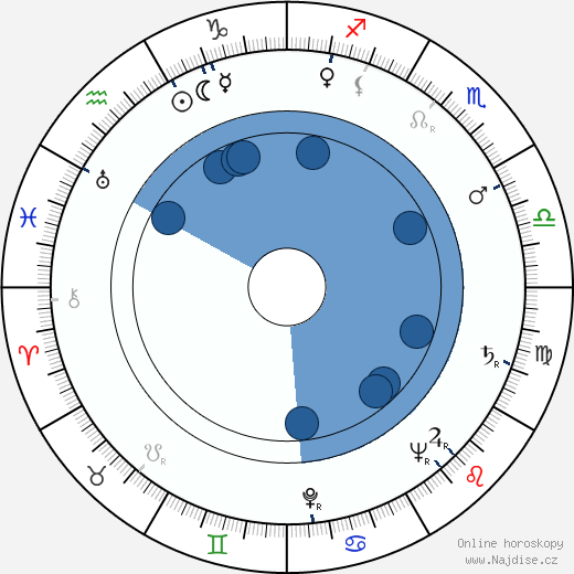 Chuck Hayward wikipedie, horoscope, astrology, instagram