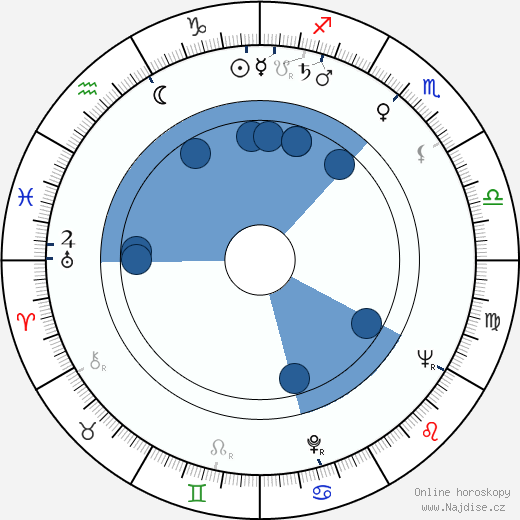 Chuck Hicks wikipedie, horoscope, astrology, instagram