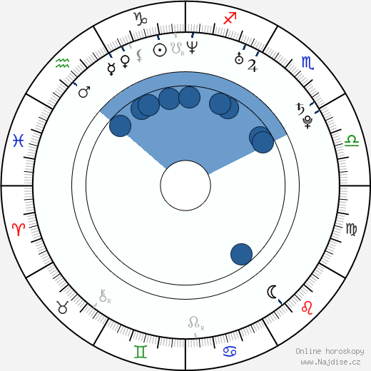 Chuck Hittinger wikipedie, horoscope, astrology, instagram