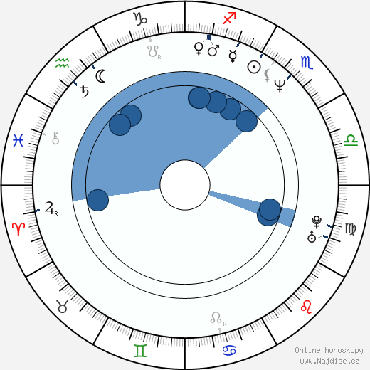 Chuck Hustmyre wikipedie, horoscope, astrology, instagram