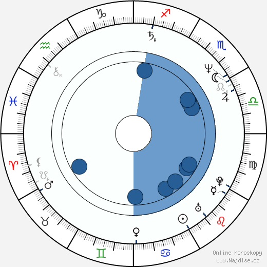 Chuck Jeffreys wikipedie, horoscope, astrology, instagram