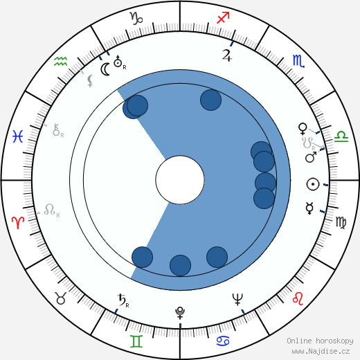 Chuck Jones wikipedie, horoscope, astrology, instagram