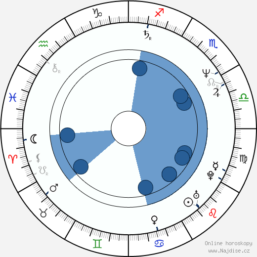 Chuck Loring wikipedie, horoscope, astrology, instagram