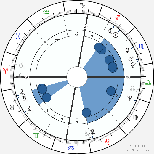 Chuck Mangione wikipedie, horoscope, astrology, instagram