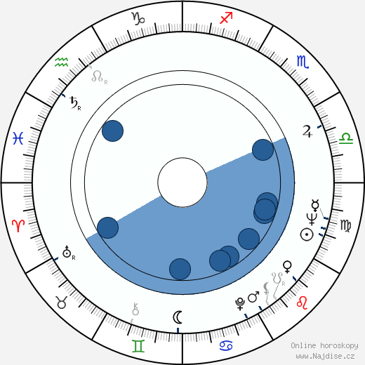 Chuck McCann wikipedie, horoscope, astrology, instagram