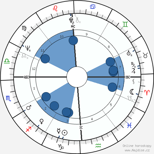 Chuck McKinley wikipedie, horoscope, astrology, instagram