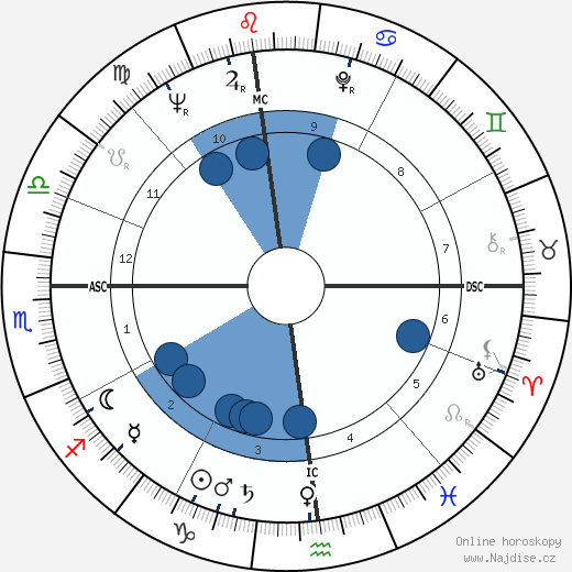 Chuck Noll wikipedie, horoscope, astrology, instagram