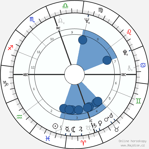 Chuck Norris wikipedie, horoscope, astrology, instagram