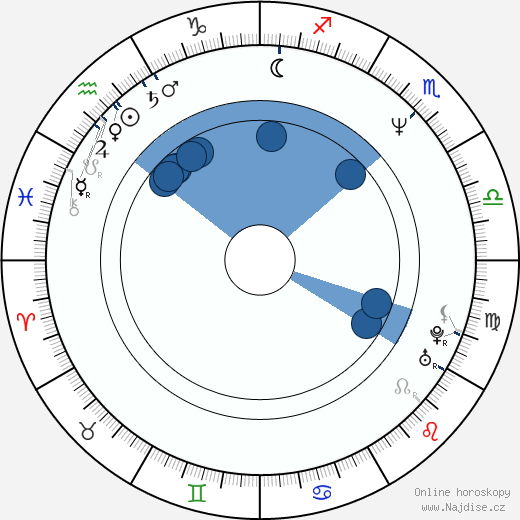 Chuck Pierce Jr. wikipedie, horoscope, astrology, instagram