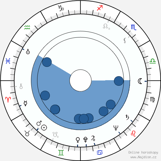 Chuck Roberson wikipedie, horoscope, astrology, instagram