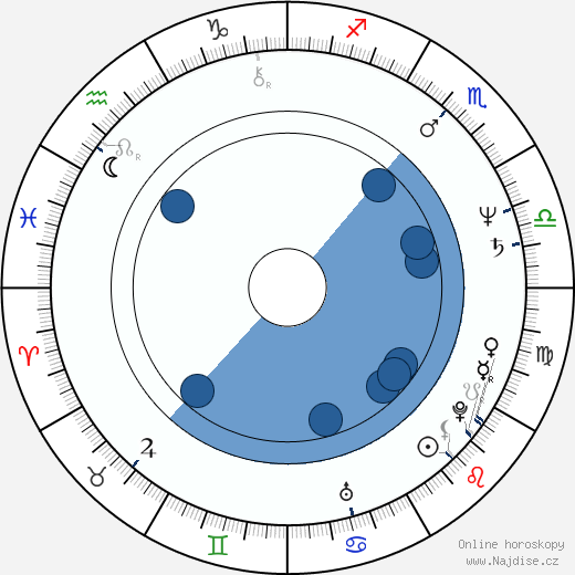 Chuck Russell wikipedie, horoscope, astrology, instagram