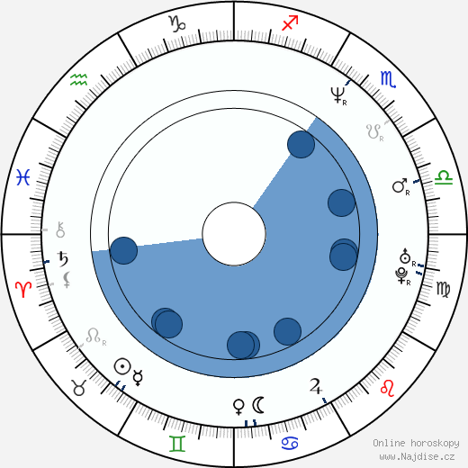 Chuck Schuldiner wikipedie, horoscope, astrology, instagram