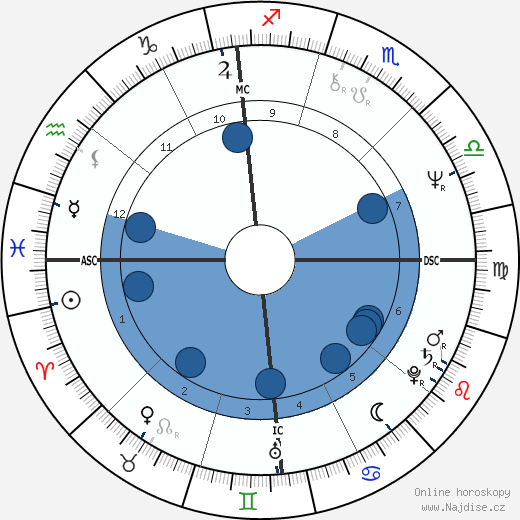 Chuck Seelbach wikipedie, horoscope, astrology, instagram