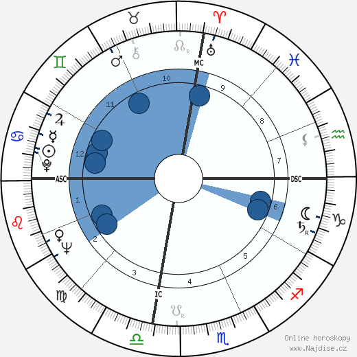 Chuck Sewell wikipedie, horoscope, astrology, instagram