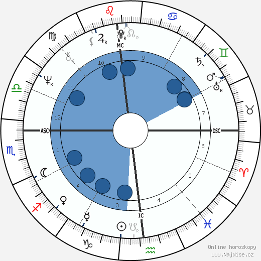 Chuck Stewart wikipedie, horoscope, astrology, instagram