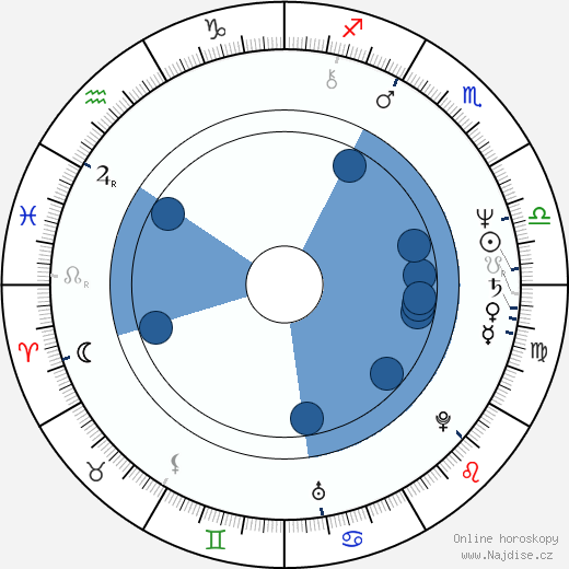 Chuck Terry wikipedie, horoscope, astrology, instagram