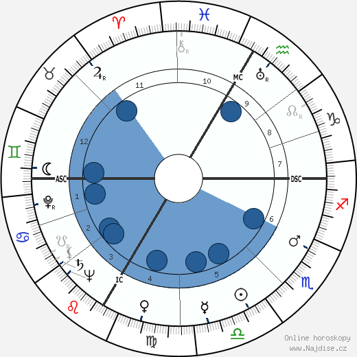 Chuck Thompson wikipedie, horoscope, astrology, instagram