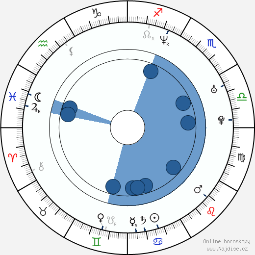 Chuck Vail wikipedie, horoscope, astrology, instagram