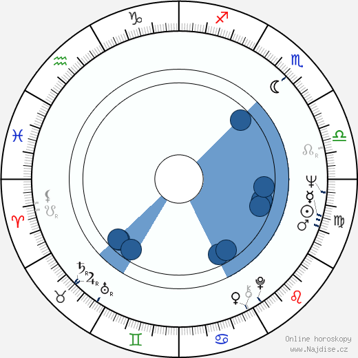 Chuck Vincent wikipedie, horoscope, astrology, instagram