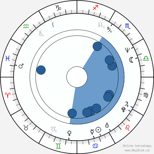 Chuck Vinson wikipedie, horoscope, astrology, instagram