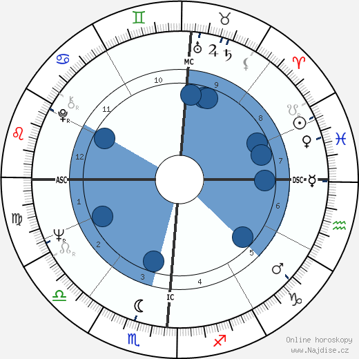 Chuck Woolery wikipedie, horoscope, astrology, instagram