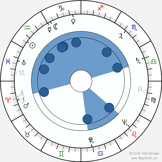 Chuck Yeager wikipedie, horoscope, astrology, instagram