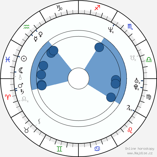 Chucky Brown wikipedie, horoscope, astrology, instagram