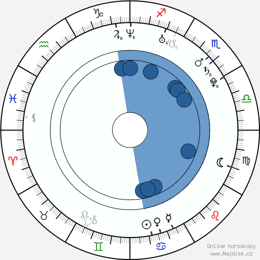 Churandy Martina wikipedie, horoscope, astrology, instagram