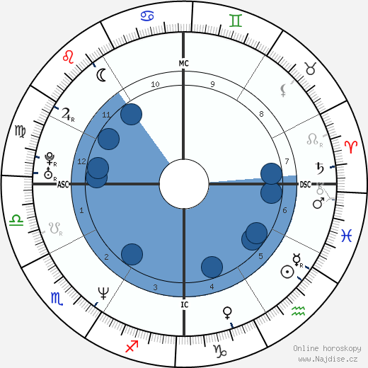 Chynna Phillips wikipedie, horoscope, astrology, instagram