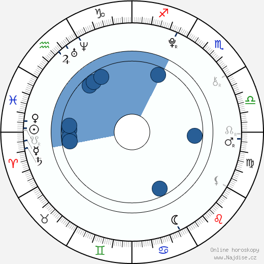 Ciara Bravo wikipedie, horoscope, astrology, instagram