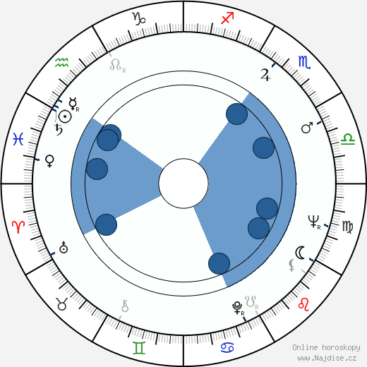 Ciáran Bourke wikipedie, horoscope, astrology, instagram
