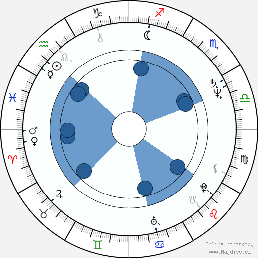 Ciarán Hinds wikipedie, horoscope, astrology, instagram