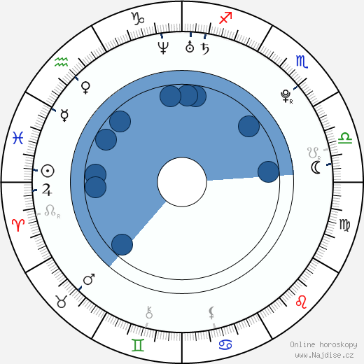 Ciarra Carter wikipedie, horoscope, astrology, instagram