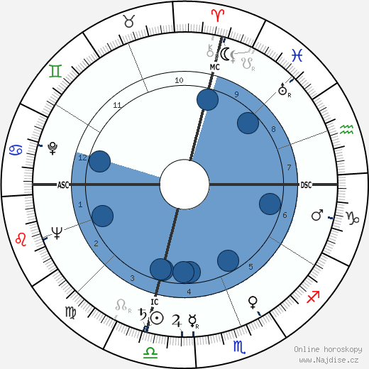 Ciccio Ingrassia wikipedie, horoscope, astrology, instagram